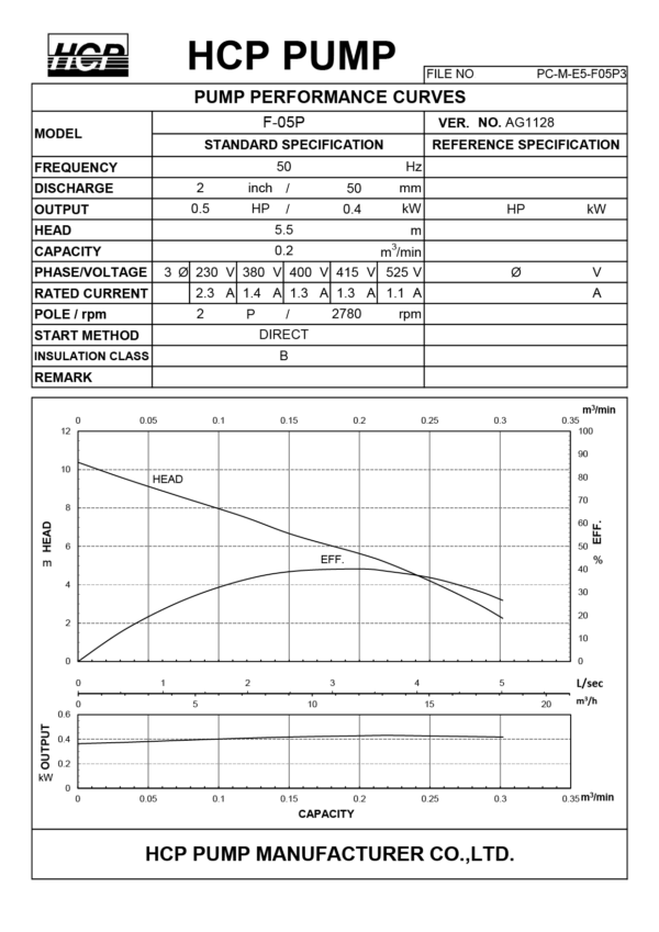 HCP PUMP F-05P / 21P - Imagen 4
