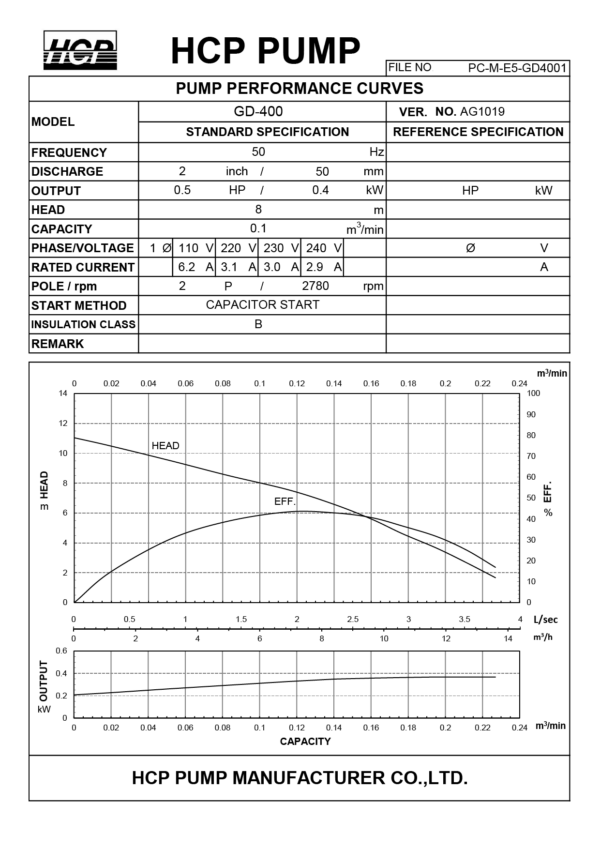 HCP Pump Serie GD - Imagen 2